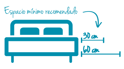 Medidas alrededor de la cama