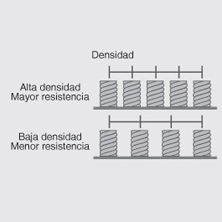 La resistencia al tránsito
