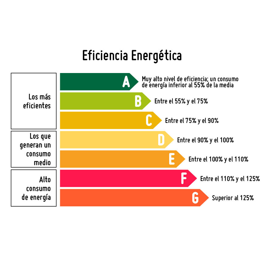 guia-cocina-microondas-eficiencia.jpg