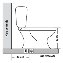 guia-como-elegir-wc-distancia.jpg