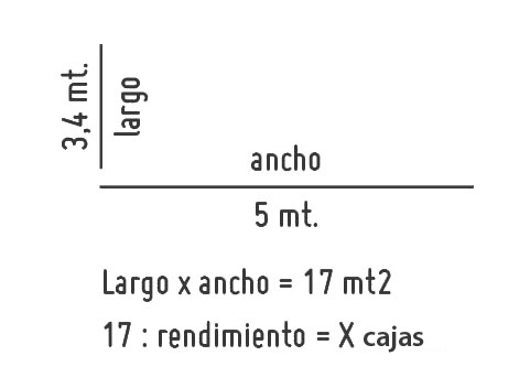 ¿Cómo cubicar?