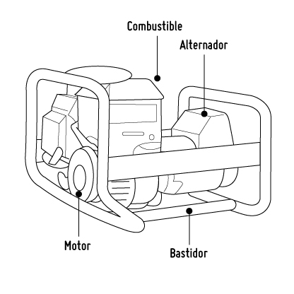 infografia generador electrico