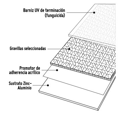 caracteristicas tejas gravilladas