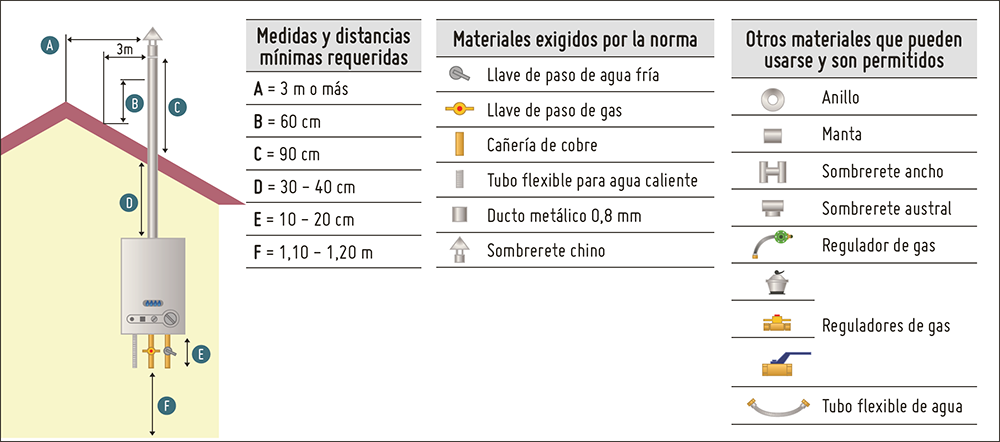¿Cómo elegir el tamaño de calefón correcto?