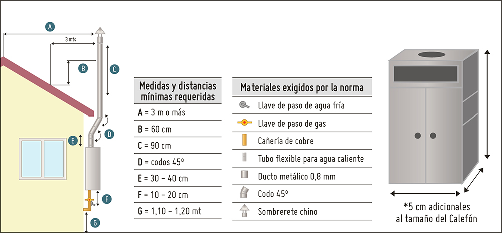 ¿Cómo elegir el tamaño de calefón correcto?