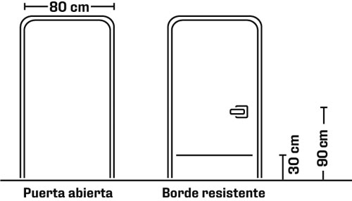 Accesibilidad universal: Puertas
