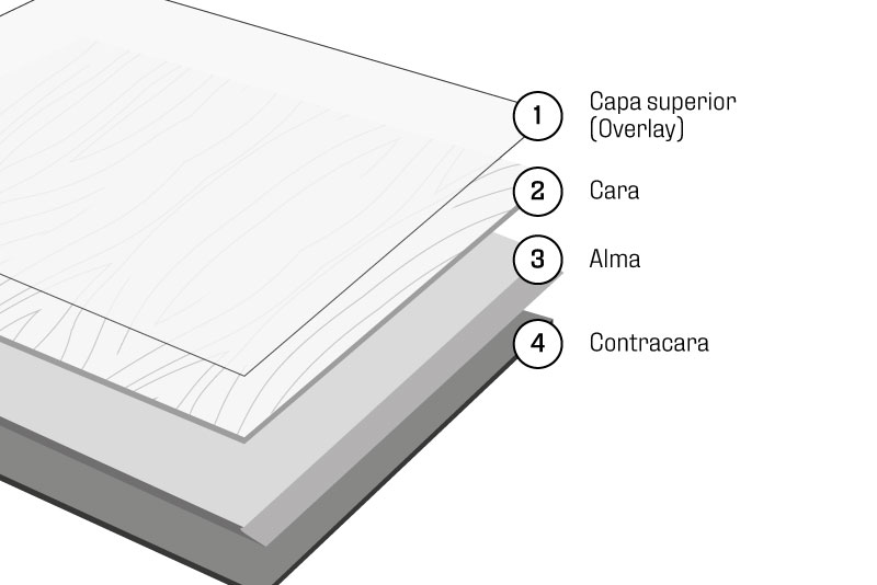 Piso flotante