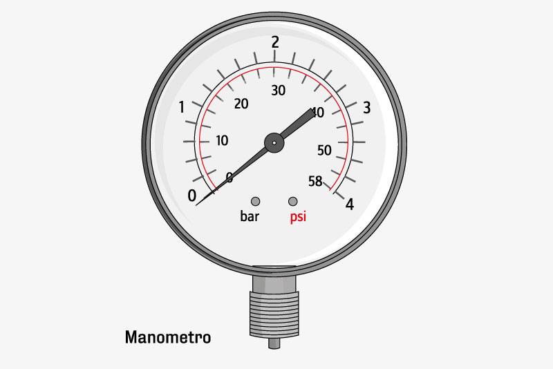 Programador de riego