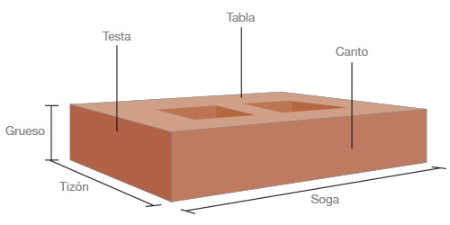 Cómo construir aparejo de soga con ladrillo princesa