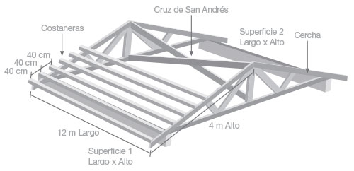 Costanera de perfil de acero galvanizado W o Fink