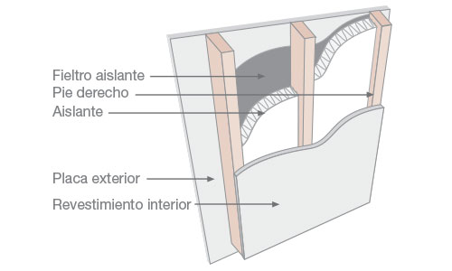 Cómo instalar fieltro asfáltico en muros