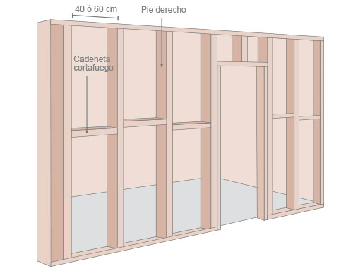 Cómo instalar madera machihembrada