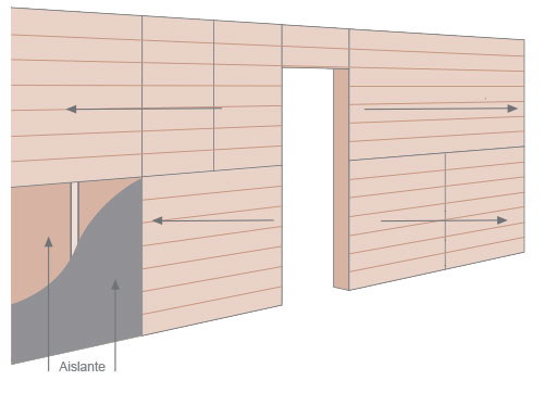 Cómo instalar madera machihembrada