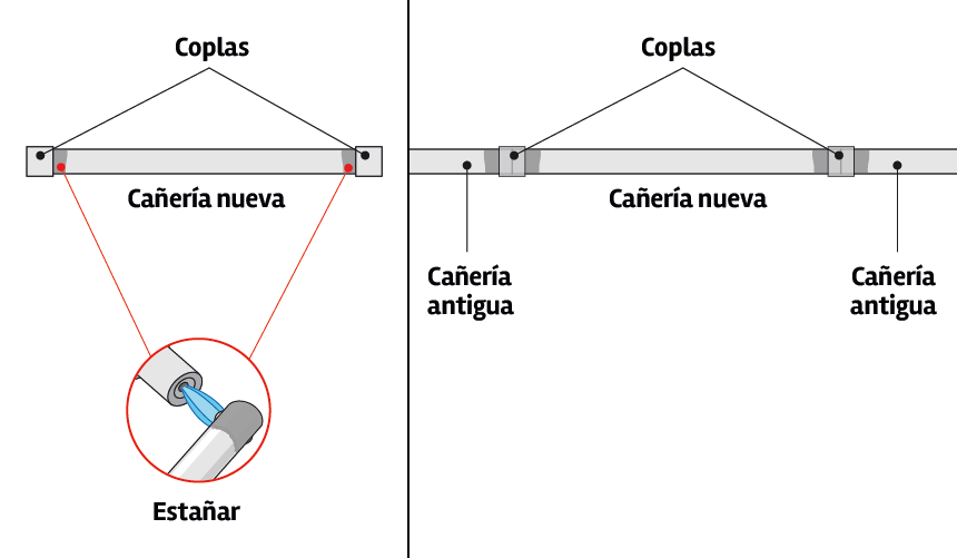 Paso 05