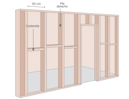 Cómo utilizar placa OSB estructural en muros