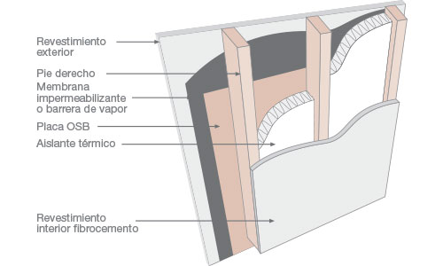 Cómo utilizar placa OSB estructural en muros