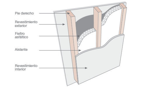 Cómo instalar poliestireno expandido en muros