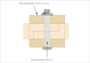 Cortar travesaños