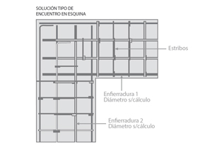 Cómo hacer sobrecimientos