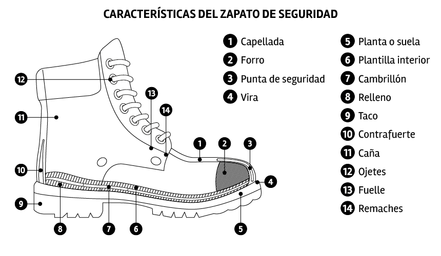Zapatos de seguridad