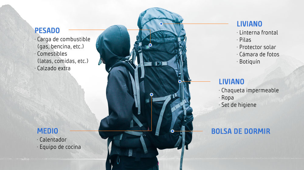 ¿Cómo elegir una mochila de camping?