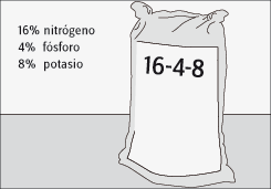 Qué significan los números de los envases