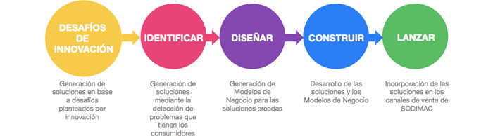 Trabajadores se capacitan en el uso de extintores.