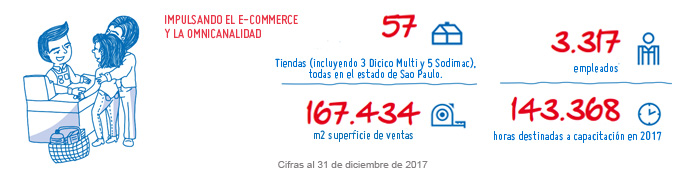 Sodimac Brasil 2017