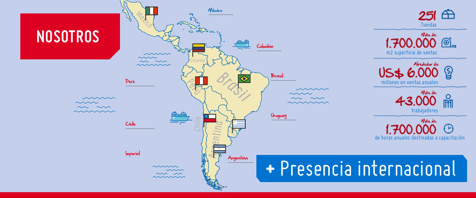Presencia internacional